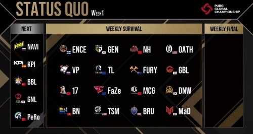 PGC 2021排位赛战罢,ENCE战队拿下头名,NH战队位列第三