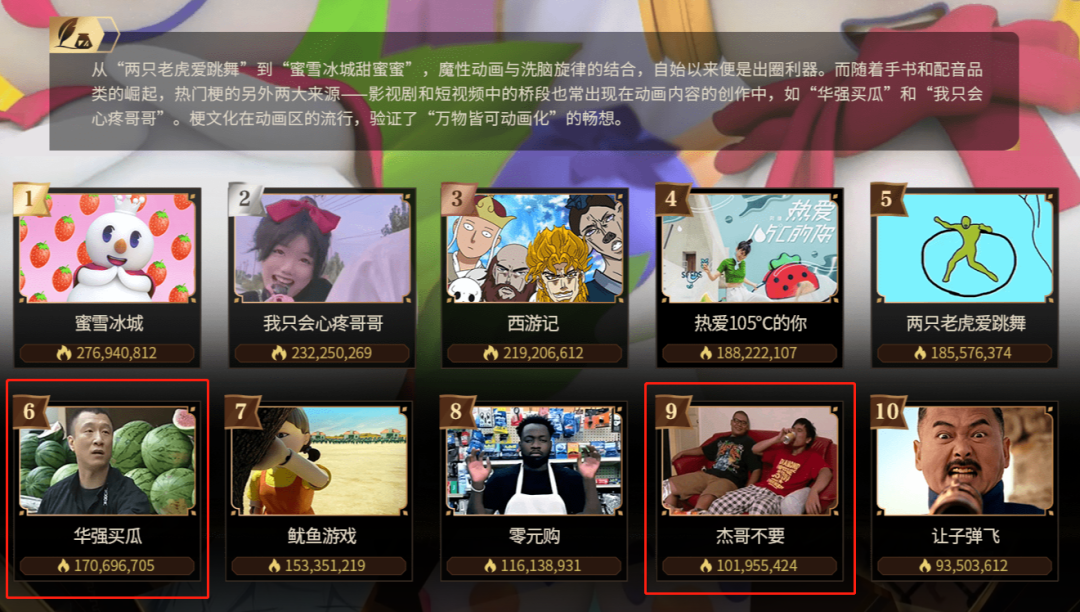 ​一部40年前的日本动画，为何能跻身2021年B站年度动画榜单？