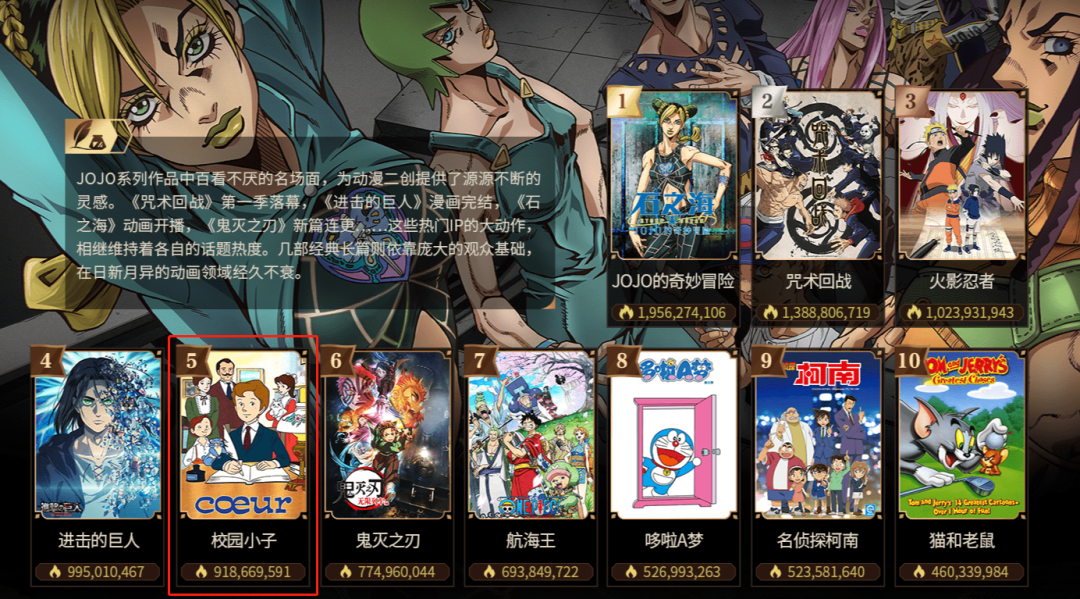 ​一部40年前的日本动画，为何能跻身2021年B站年度动画榜单？