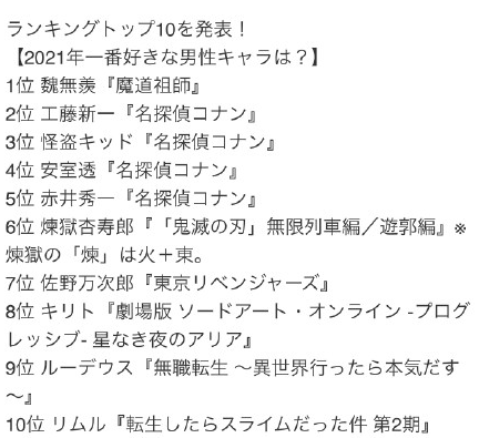 2021年日网Anime投票:最喜欢的男性角色,魏无羡第一!