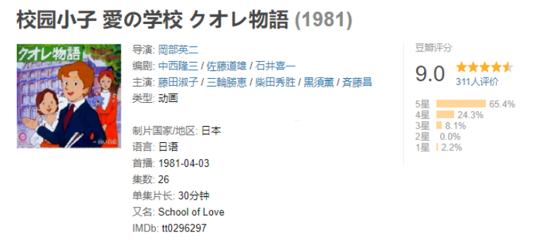 ​一部40年前的日本动画，为何能跻身2021年B站年度动画榜单？