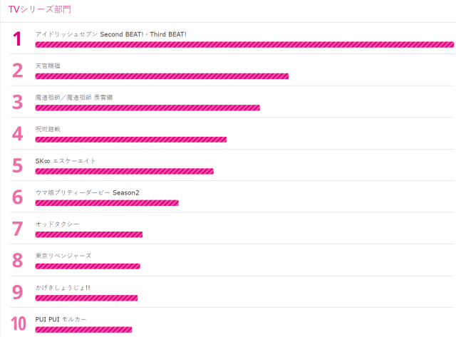 「东京动画奖」2022获奖名单公布!年度动画由《福音战士新剧场版:终》&《咒术回战》夺下