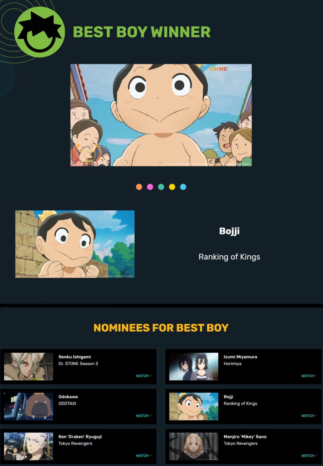 主角居然是个反派？2022″美国B站” 年度动画大赏！