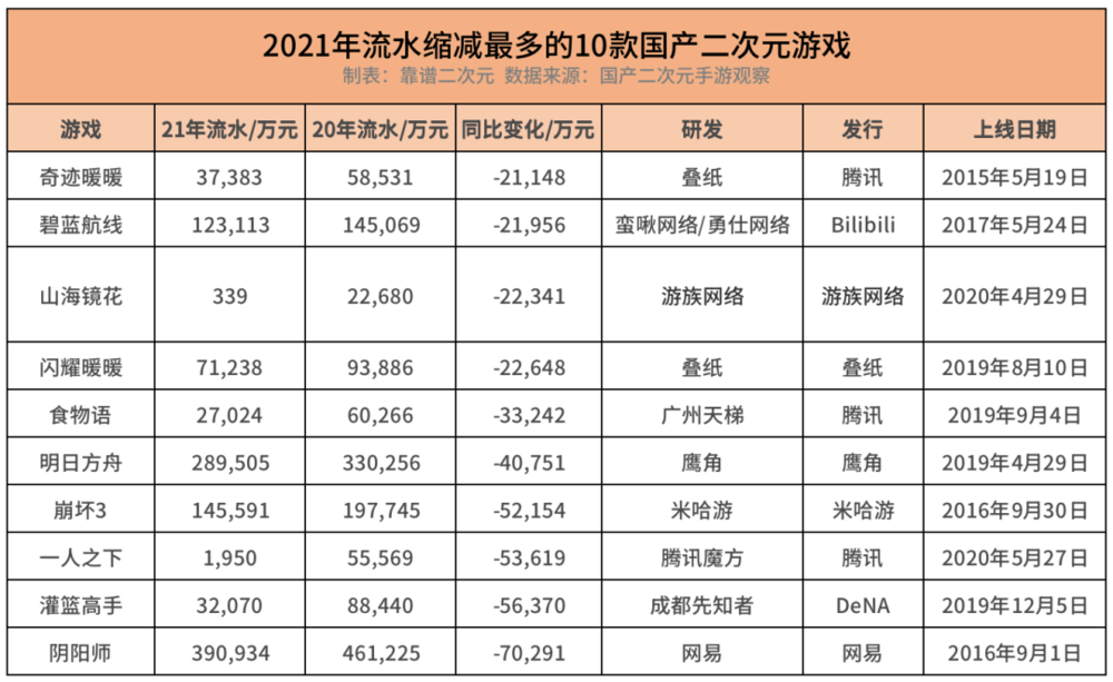国产二次元游戏,无路可退