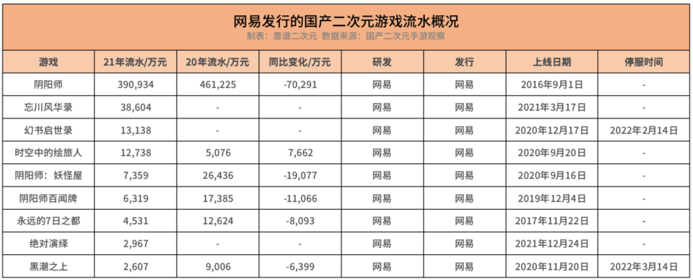 国产二次元游戏,无路可退