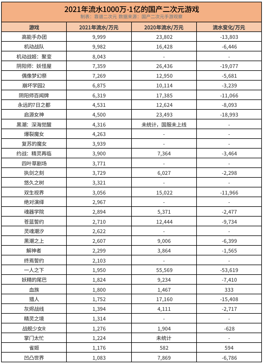 国产二次元游戏,无路可退