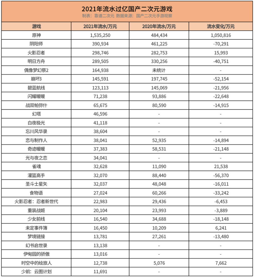 国产二次元游戏,无路可退