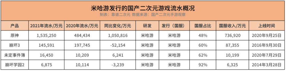 国产二次元游戏,无路可退