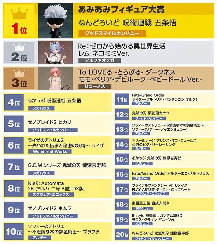 登上B站“地表最强榜首”的五条悟，究竟是怎样的存在？
