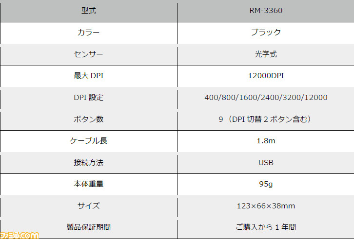 2BRO. 模型游戏鼠标和鼠标垫将于5月28日13:00开始发售