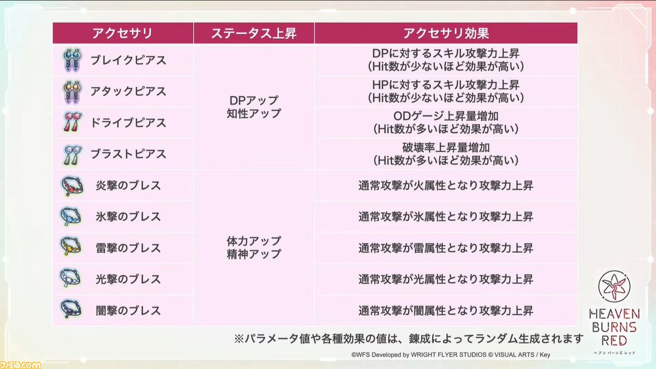 《天堂》6/2直播总结。辅助训练出现在 6/14,附加信息发布
