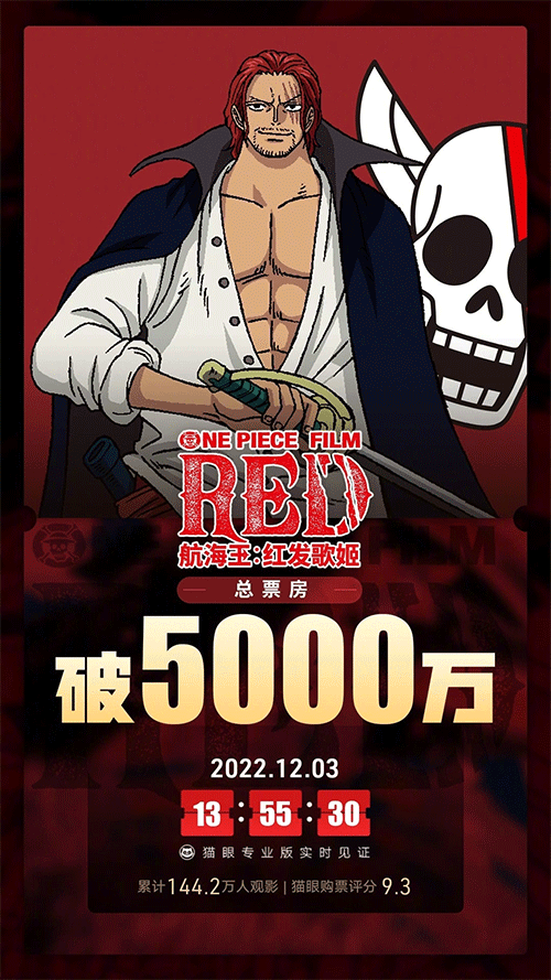 《航海王：红发歌姬》票房破5000万